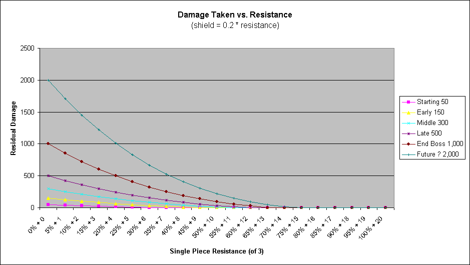 Resistance Model0.2.gif