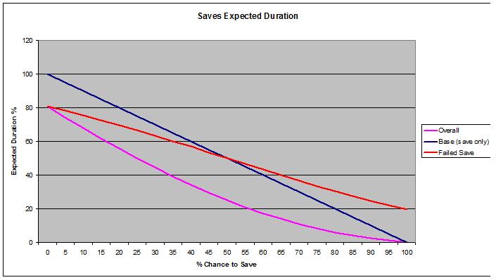 SaveDurations.jpg