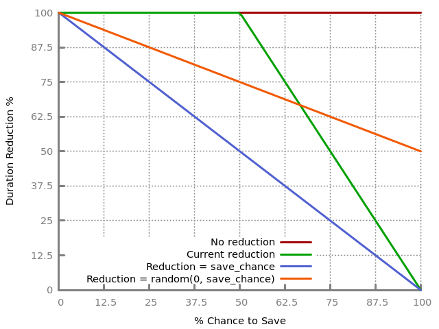 duration_reduction.png