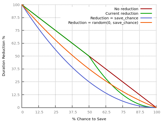 expected_duration.png