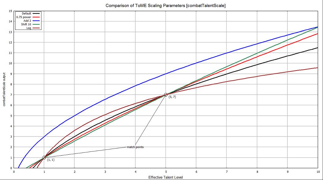 ToMEScalingPlot1.jpg