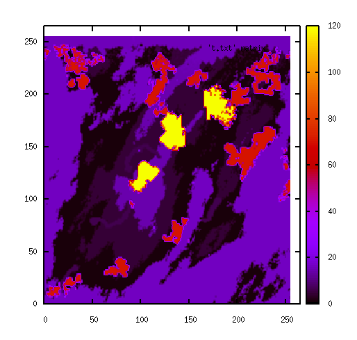 yellow deserts, red forests.png