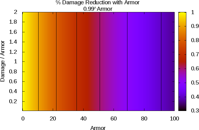armor_current-relative.png