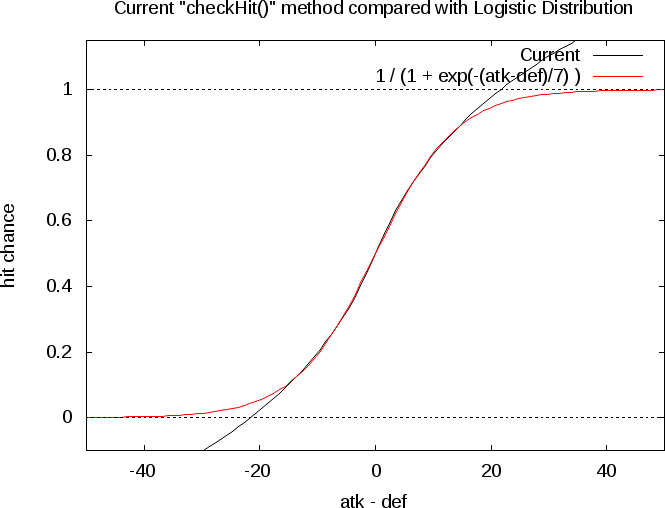 checkHit_logsitic.png