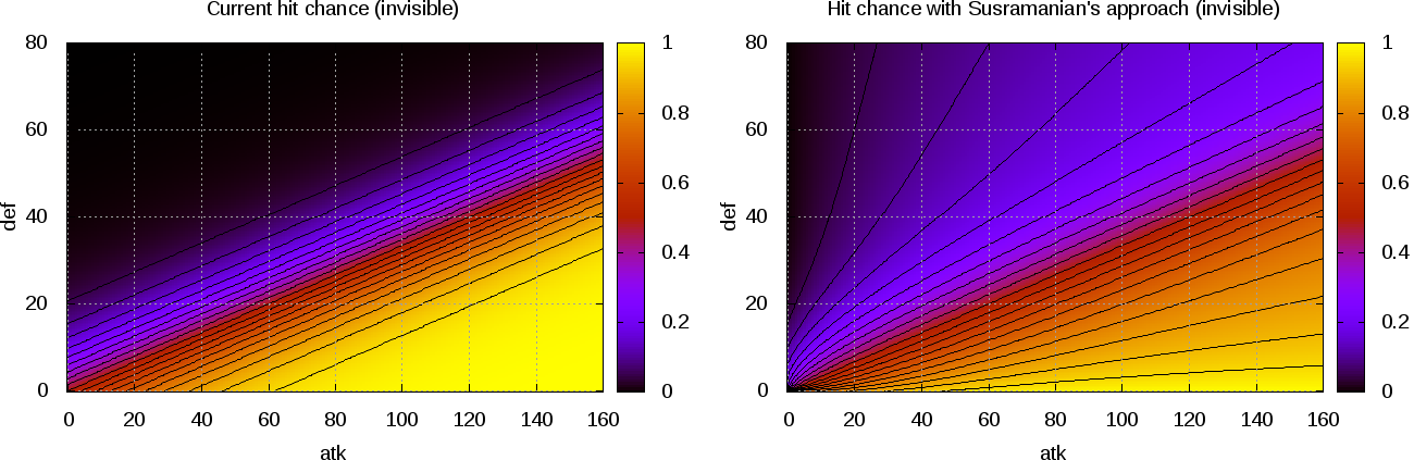 atk_def_inv-both.png