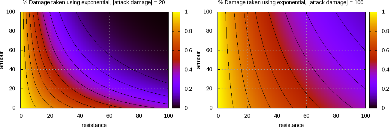 resist_exponential.png