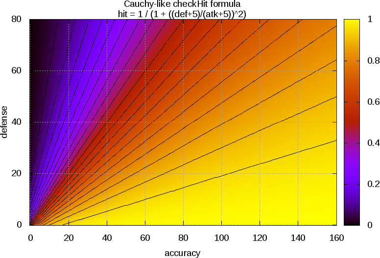 cauchy_checkHit.png